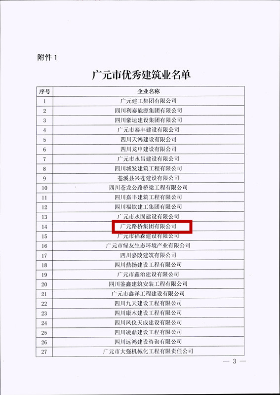 喜報(bào)！路橋集團(tuán)獲評廣元市優(yōu)秀建筑企業(yè)