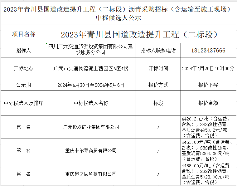 2023年青川縣國(guó)道改造提升工程（二標(biāo)段）瀝青采購招標(biāo)（含運(yùn)輸至施工現(xiàn)場(chǎng)）中標(biāo)候選人公示